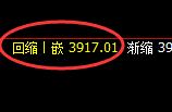 热卷:涨超2.5%,4小时低点精准出击并极端拉升