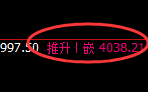 热卷:涨超2.5%,4小时低点精准出击并极端拉升