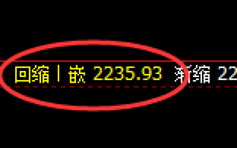焦炭：日线低点精准实施极端快速洗盘