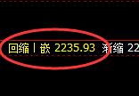 焦炭:日线低点精准实施极端快速洗盘