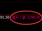 焦炭:日线低点精准实施极端快速洗盘