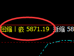 PTA:4小时低点,精准展开强势拉升