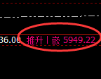 PTA:4小时低点,精准展开强势拉升