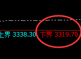 燃油:试仓低点精准展开加速拉升