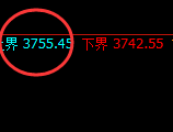 菜粕:试仓高点,精准展开快速冲高回落