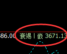 菜粕:试仓高点,精准展开快速冲高回落