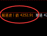 豆粕:4小时结构精准展开宽幅振荡洗盘