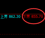 铁矿石:涨超2%,试仓低点精准展开极端强势拉升
