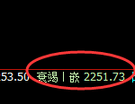甲醇:4小时低点,精准展开强势拉升