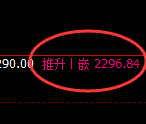 甲醇:4小时低点,精准展开强势拉升