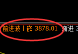 螺纹:回补高点,精准展开快速冲高回落