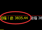 螺纹:回补高点,精准展开快速冲高回落