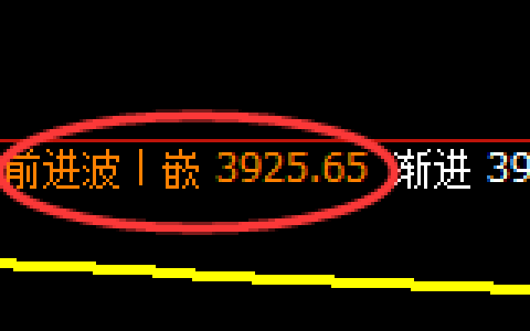 股指300：2小时修正高点，精准展开向下快速修正