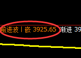 股指300:2小时修正高点,精准展开向下快速修正