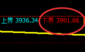 股指300:2小时修正高点,精准展开向下快速修正