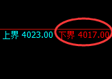 热卷:4小时试仓低点,精准完成触及并强势回升
