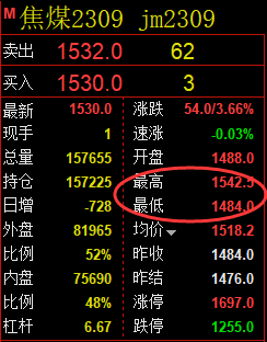 7月26日:焦煤系统策略(单日)多空结构复盘总结