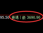 菜粕:涨超3%,4小时低点精准展开极端拉升