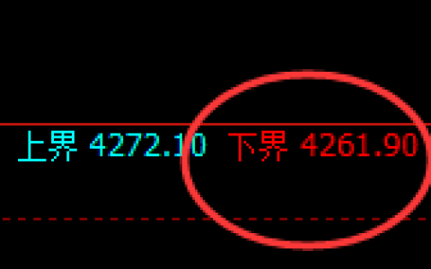 豆粕：4小时试仓低点，精准实现百点快速拉升