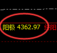 豆粕:4小时试仓低点,精准实现百点快速拉升