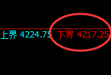 LU燃油:试仓低点,精准展开极端快速拉升