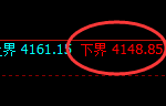 乙二醇:试仓低点,精准展开4小时修正洗盘