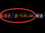 乙二醇:试仓低点,精准展开4小时修正洗盘