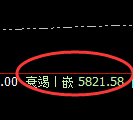 沪银:4小时修正低点,精准实现极端快速拉升