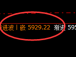 沪银:4小时修正低点,精准实现极端快速拉升