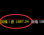 玻璃:修正低点精准实现直线快速拉升