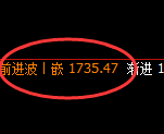 玻璃:修正低点精准实现直线快速拉升
