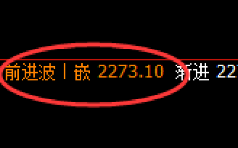 甲醇：4小时高点，精准触及后快速冲高回落