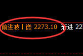 甲醇:4小时高点,精准触及后快速冲高回落