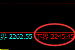 甲醇:4小时高点,精准触及后快速冲高回落