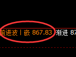 铁矿石:日线高点,精准展开价差式冲高回落