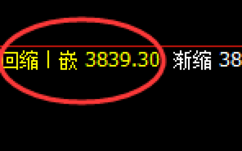 螺纹：4小时低点，精准展开区间振荡回补