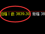 螺纹:4小时低点,精准展开区间振荡回补