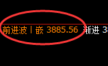 螺纹:4小时低点,精准展开区间振荡回补