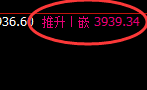 股指300:日线高点,精准进入快速冲高回落
