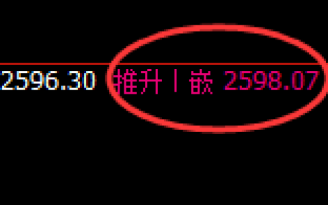 股指50：日线高点，精准展开快速冲高回落