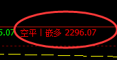 7月27日:焦炭交易系统精准策略,策略大满贯复盘总结
