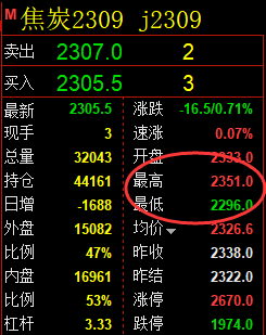 7月27日:焦炭交易系统精准策略,策略大满贯复盘总结