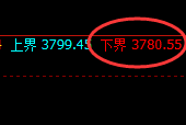 沥青:试仓低点,精准围绕日线结构开启宽幅振荡
