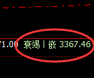 燃油:4小时低点,精准展开积极回升