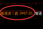 燃油:4小时低点,精准展开积极回升