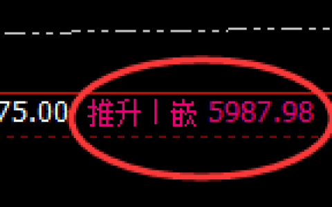 PTA：回补高点，精准展开快速冲高回落