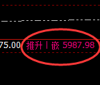 PTA:回补高点,精准展开快速冲高回落