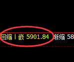PTA:回补高点,精准展开快速冲高回落