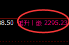 甲醇:修正高点,精准展开极端宽幅波动