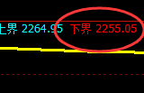 甲醇:修正高点,精准展开极端宽幅波动